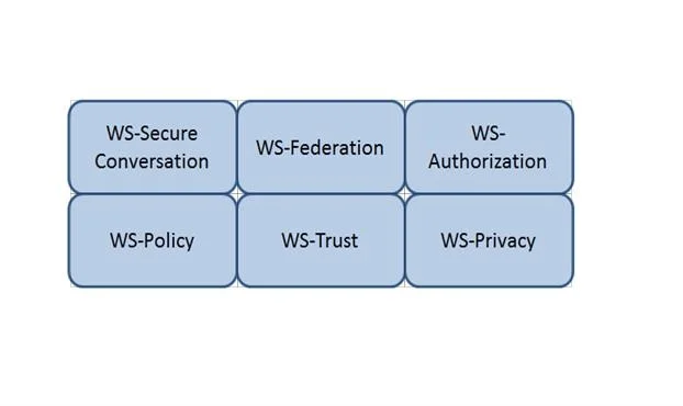 CISSP question #1536 exhibit