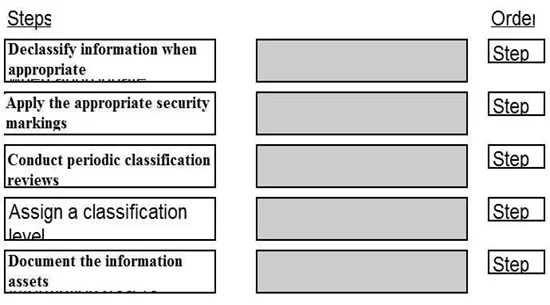 CISSP question #1516 exhibit