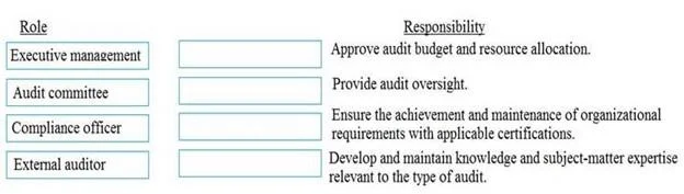 CISSP question #1528 exhibit