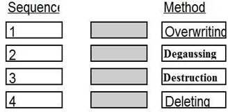 CISSP question #1519 exhibit