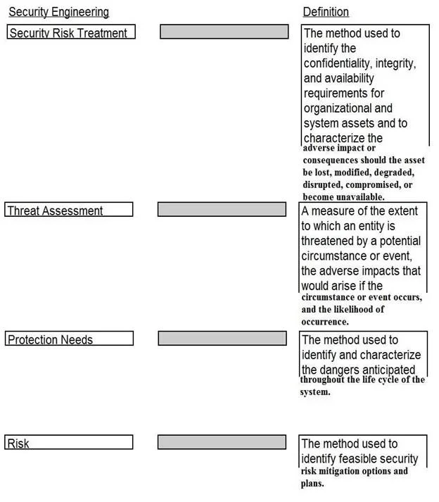 CISSP question #1518 exhibit