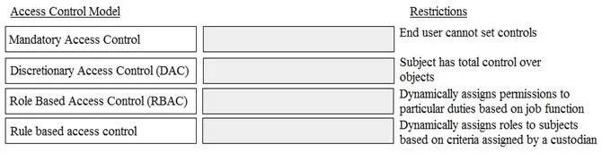 CISSP question #1524 exhibit