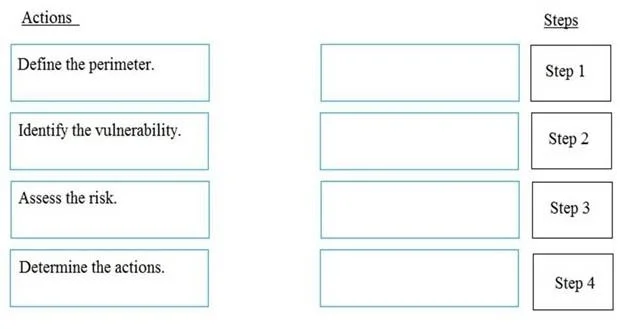 CISSP question #1527 exhibit