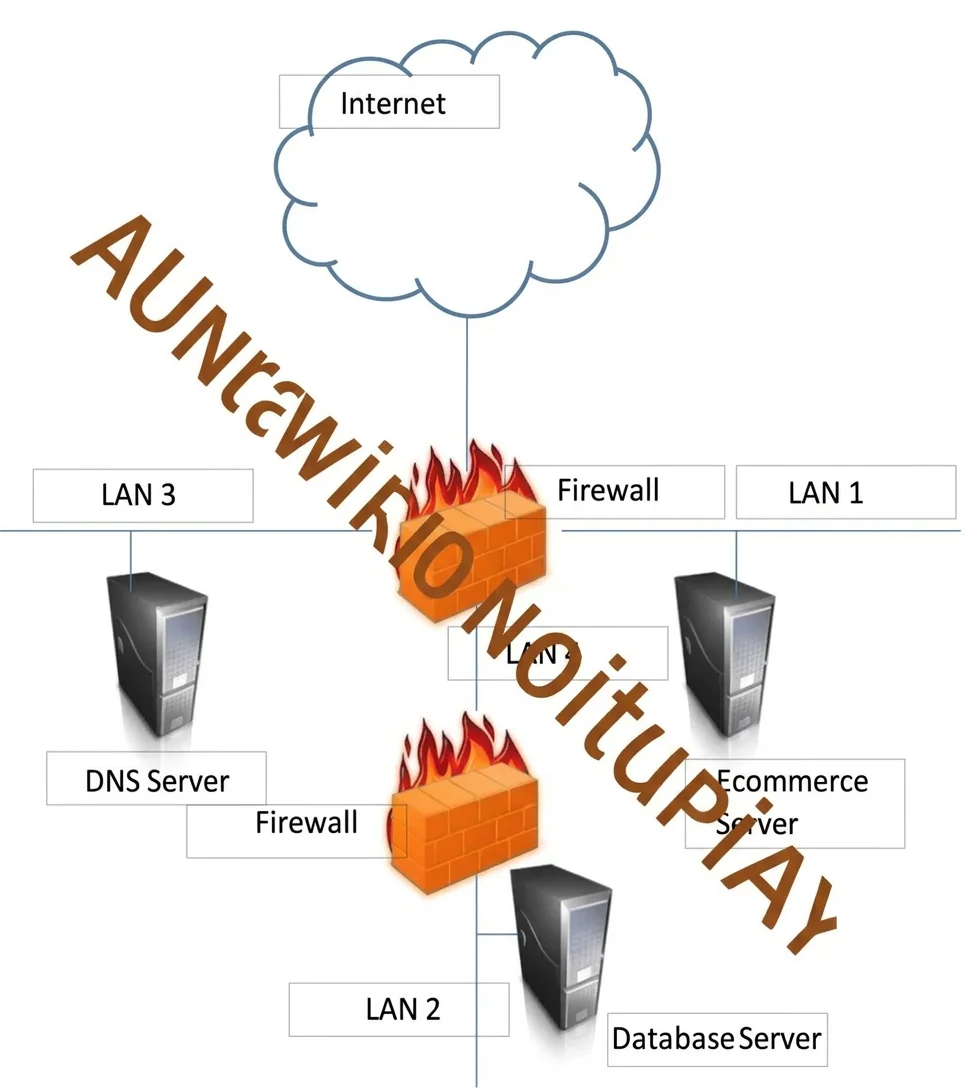 CISSP question #1534 exhibit