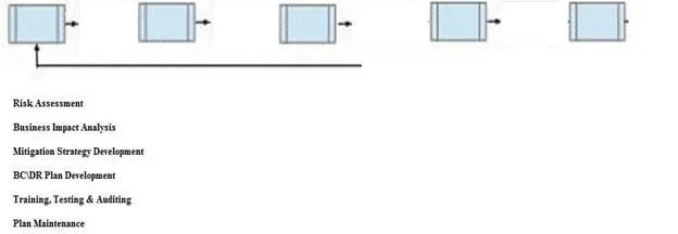CISSP question #1520 exhibit
