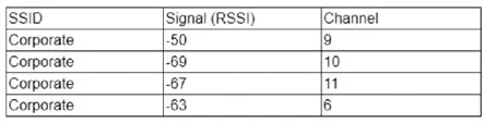 CISSP question #1360 exhibit