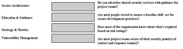 CISSP question #1521 exhibit