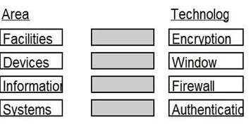 CISSP question #1515 exhibit