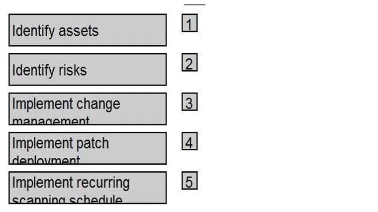 CISSP question #1523 exhibit