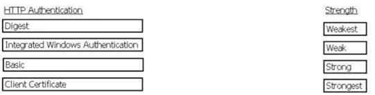 CISSP question #1531 exhibit