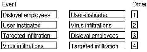 CISSP question #1517 exhibit
