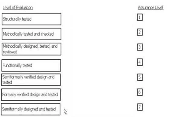 CISSP question #1529 exhibit