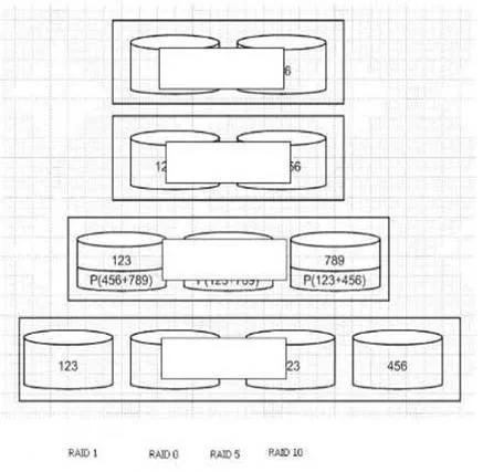 CISSP question #1530 exhibit