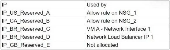 CNX-001 question #15 exhibit