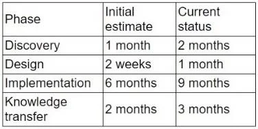CNX-001 question #20 exhibit