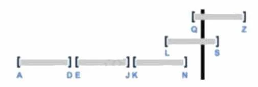 COF-C02 question #117 exhibit 3