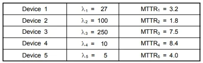 CRE question #325 exhibit