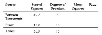 CRE question #152 exhibit