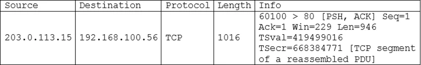 CS0-003 question #105 exhibit 1