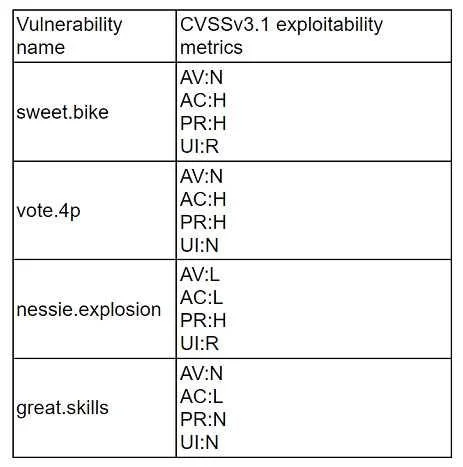 CS0-003 question #222 exhibit