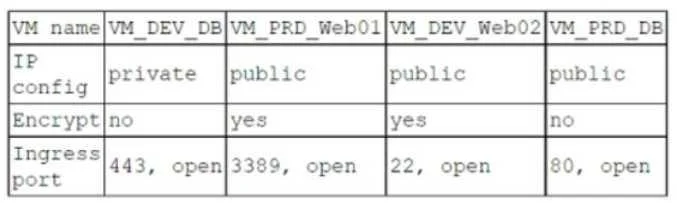 CS0-003 question #262 exhibit