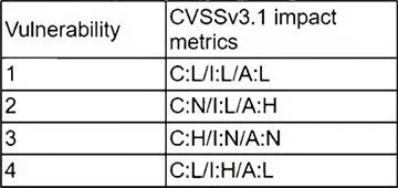 CS0-003 question #163 exhibit