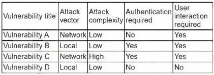 CS0-003 question #220 exhibit