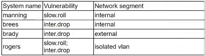 CS0-003 question #164 exhibit 2