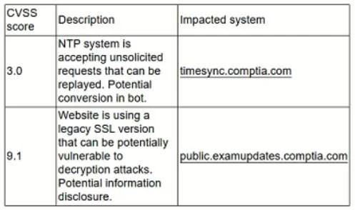 CS0-003 question #646 exhibit 2