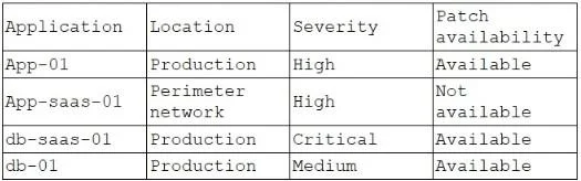 CS0-003 question #666 exhibit
