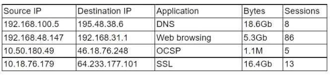 CS0-003 question #123 exhibit