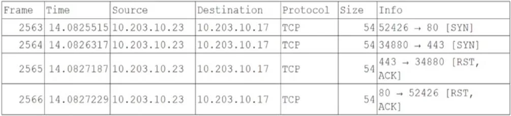 CS0-003 question #616 exhibit