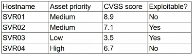 CS0-003 question #516 exhibit