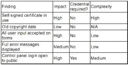 CS0-003 question #15 exhibit