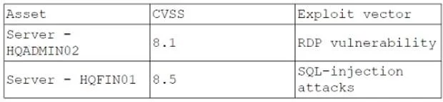 CS0-003 question #605 exhibit