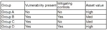 CS0-003 question #234 exhibit