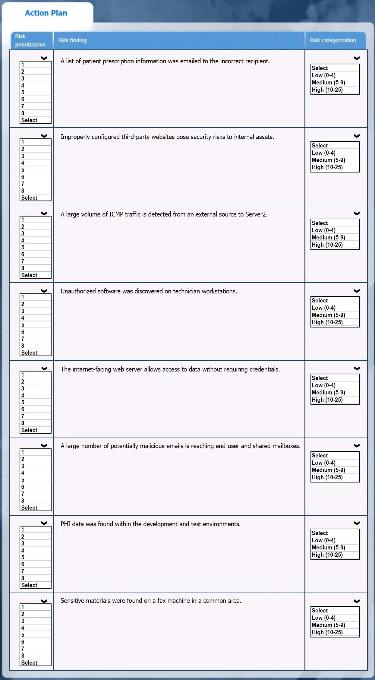 CS0-003 question #601 exhibit 3