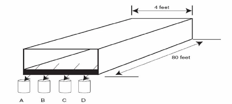 CSSBB question #32 exhibit 1
