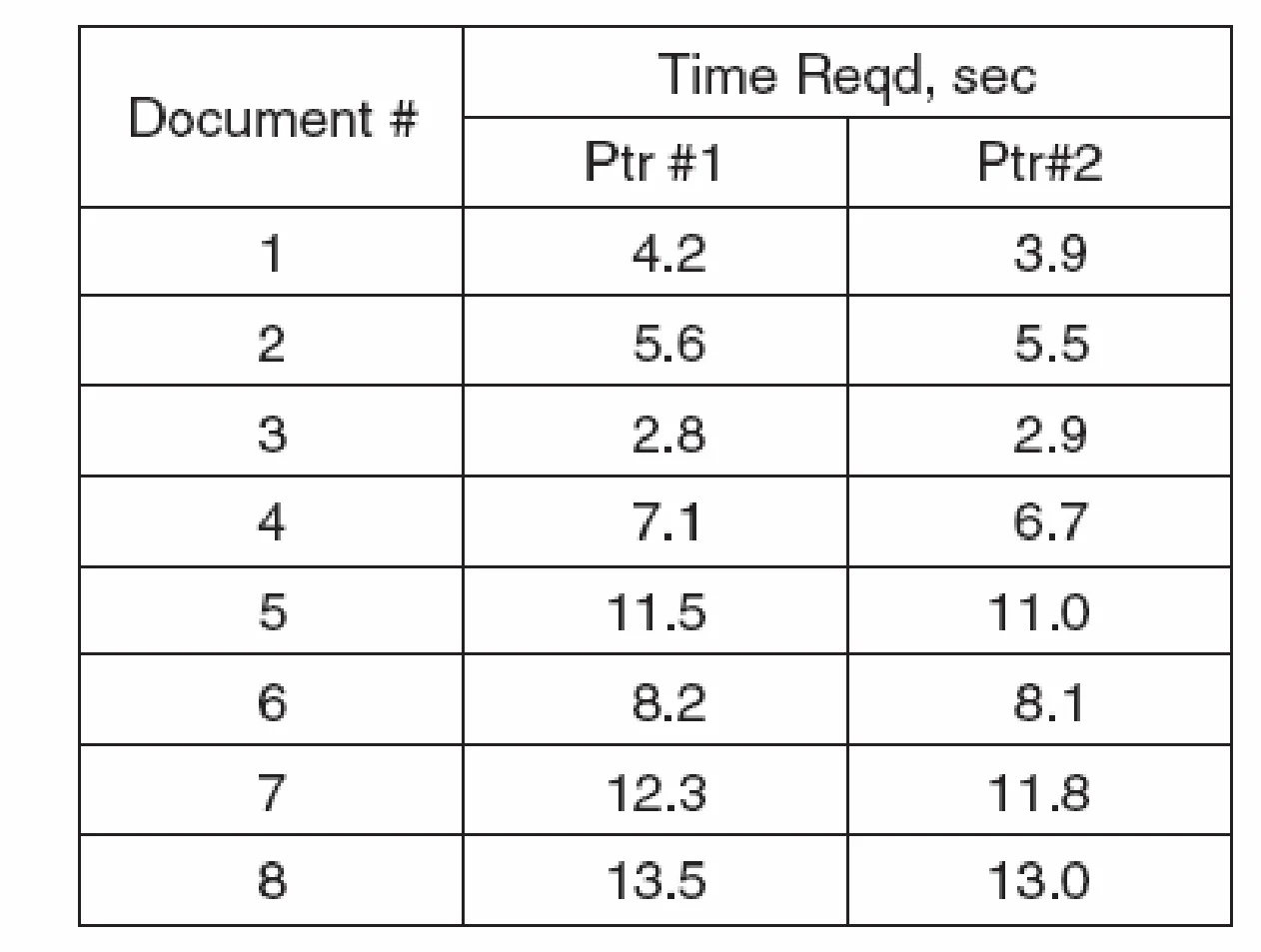 CSSBB question #159 exhibit