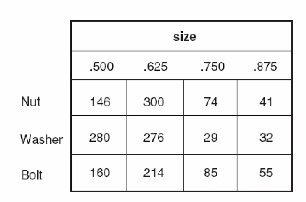CSSBB question #219 exhibit