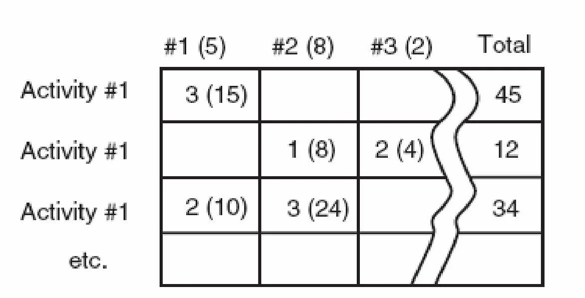 CSSBB question #13 exhibit
