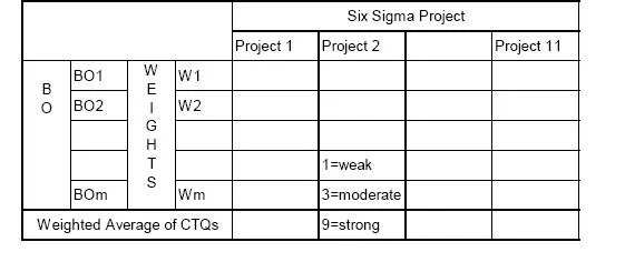 CSSGB question #22 exhibit