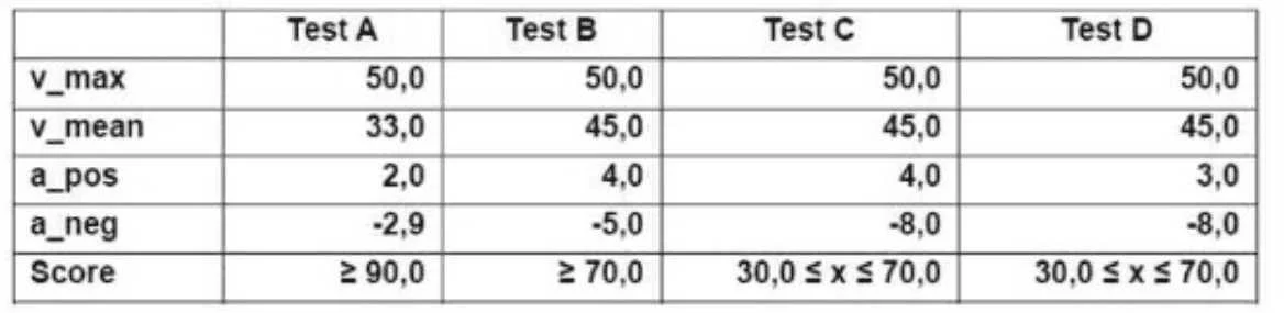 CT-AI question #159 exhibit