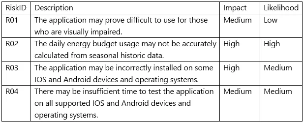 CTAL-TA question #72 exhibit