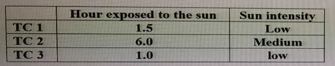 CTAL-TA_SYLL2019 question #35 exhibit