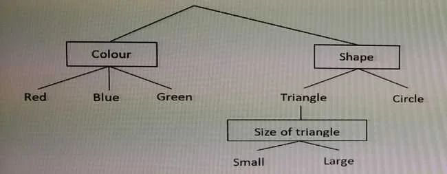 CTAL-TA_SYLL2019 question #15 exhibit