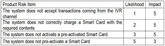 CTAL-TM_UK question #2 exhibit