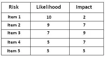 CTFL18 question #27 exhibit