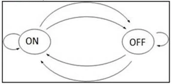CTFL18 question #425 exhibit 1