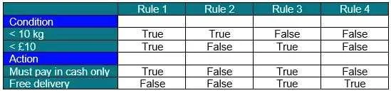 CTFL18 question #575 exhibit